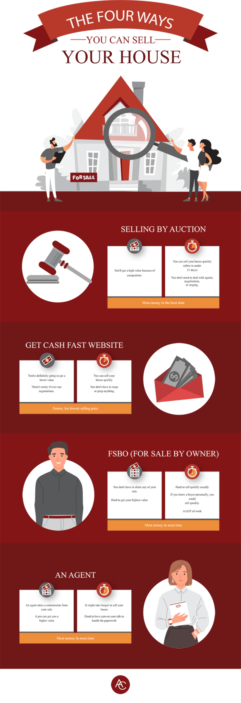 Infographic
