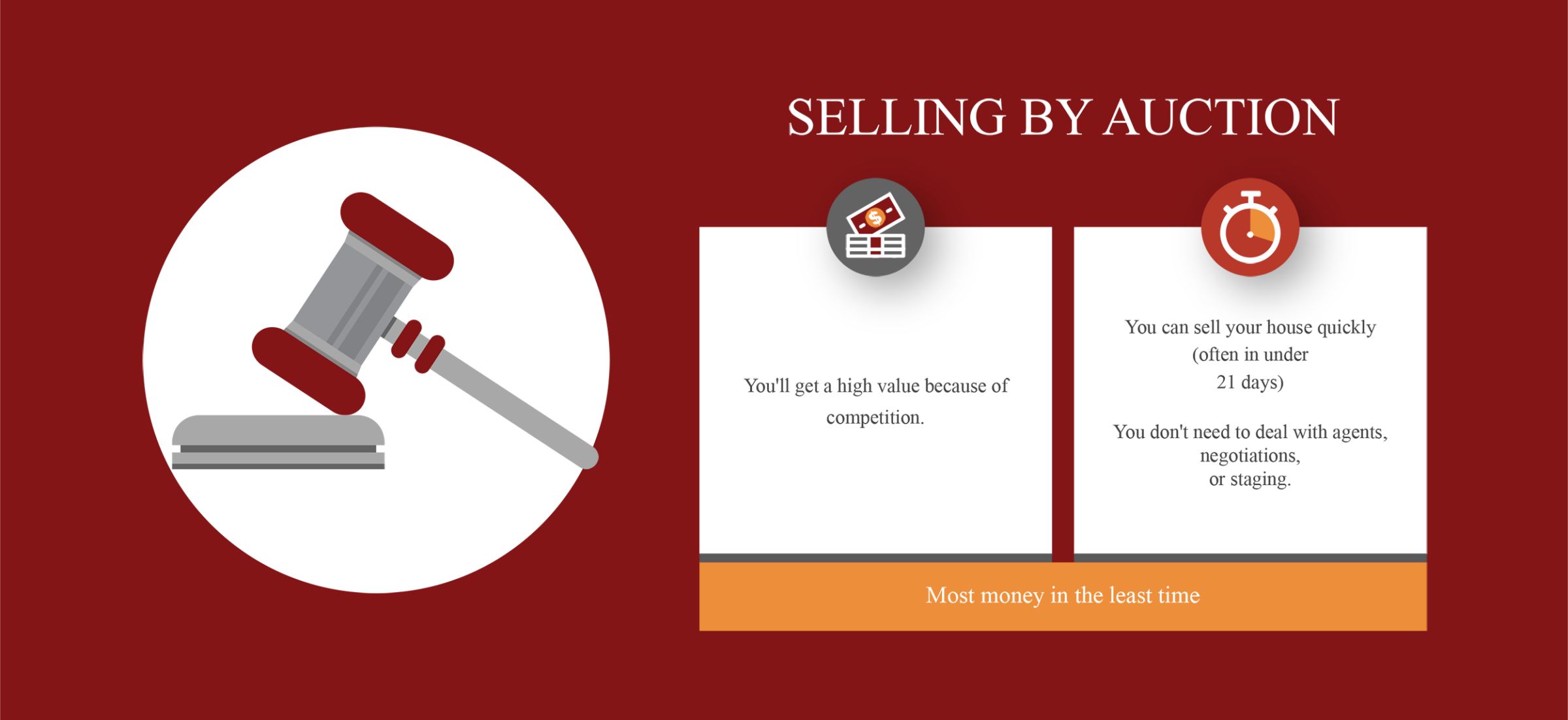 7 Methods of Selling and How To Choose the Right One 